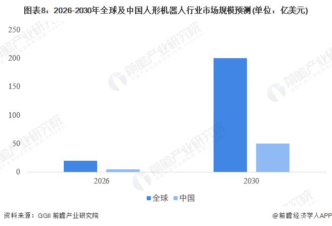 马斯克：人形机器人复杂性比汽车要高得多，但成本将不到汽车的一半【附人形机器人市场发展现状】