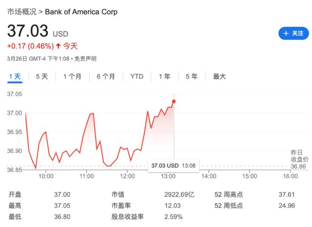 反垄断大案落地！5年300亿美元！Visa、万事达同意降费，美国商行受冲击