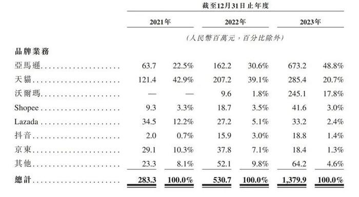 杭州即将跑出一家IPO：“创二代”夫妇接班，一年入账15亿