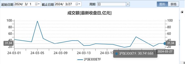 尾盘杀跌与ETF期权算日有关？ETF期权结算被指引跌A股，四大方面看实情