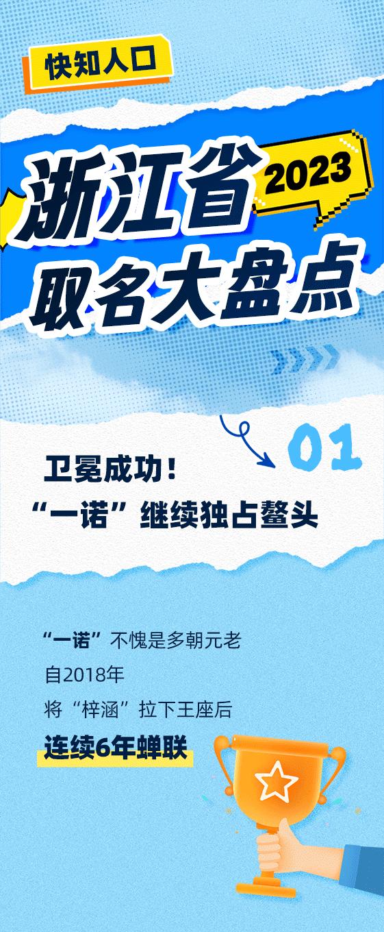 浙江省新生儿爆款名字公布！最火的是……