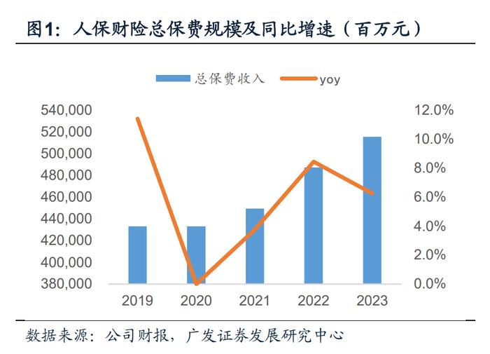 新能源车险如何经营、2024年的投资策略将怎么变⋯⋯中国人保高管在业绩会上给出答案