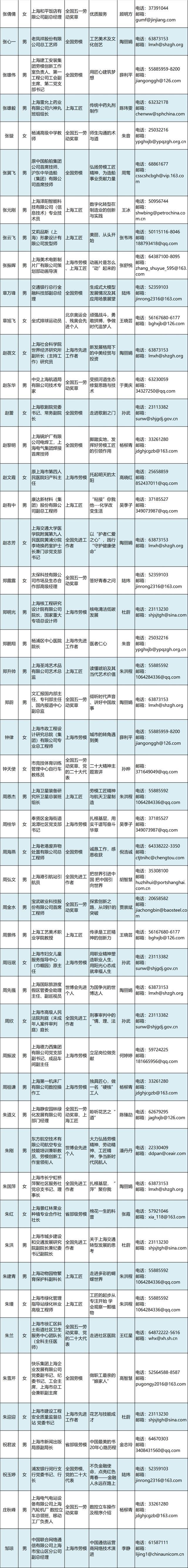 好消息：400位超强劳模工匠导师成团！向全市提供菜单式服务！赶紧预约追课→