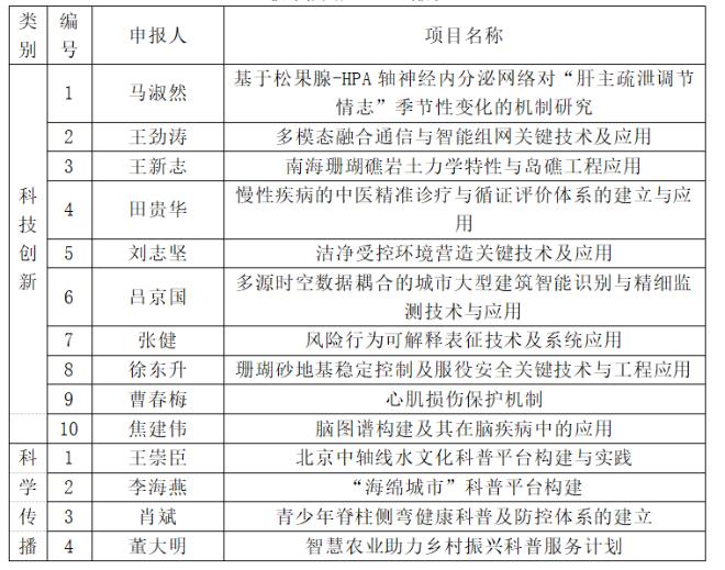 14个团队获奖，2023年度麒麟科学技术奖揭晓