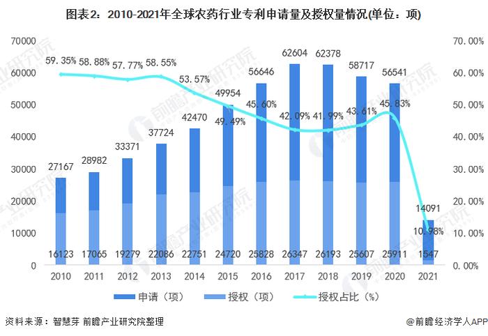 环保天然农药曙光来临：玫瑰精油作为强大植物防御增强剂的新潜力【附农药技术赛道观察图谱】