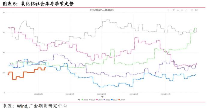 广金期货铝周报：低库存提振，铝价连续四周上涨