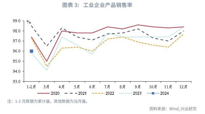 宏观市场 | 开年宏观数据的两组分歧——宏观经济与政策月报