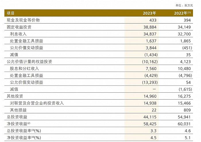 2023年中国人保第三方资管规模首破万亿，股票基金投资占比下降