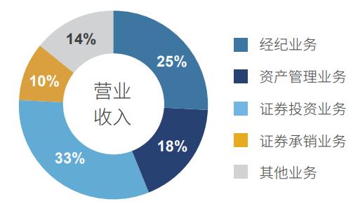 中信证券重磅发声！张佑君：为资本市场把好入口关