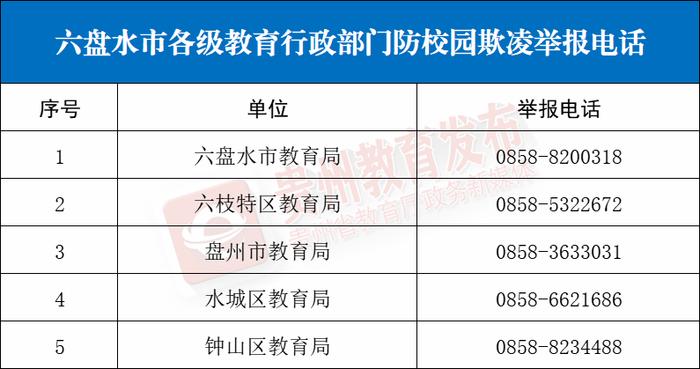 贵州多地公布防治校园欺凌举报电话