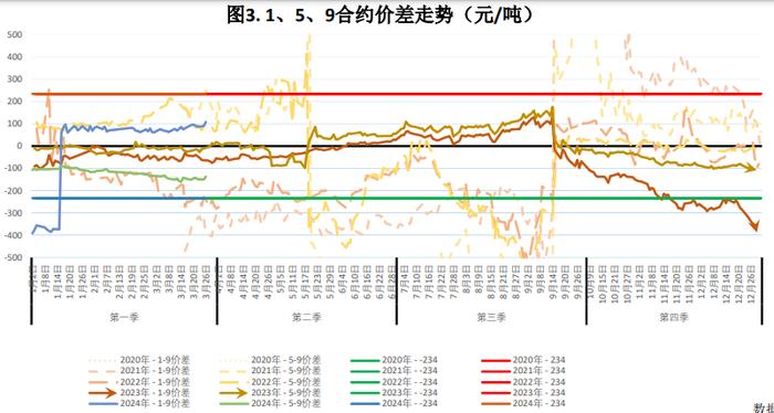 上下游社会库存均有累库现象 PVC期货偏空调整为主