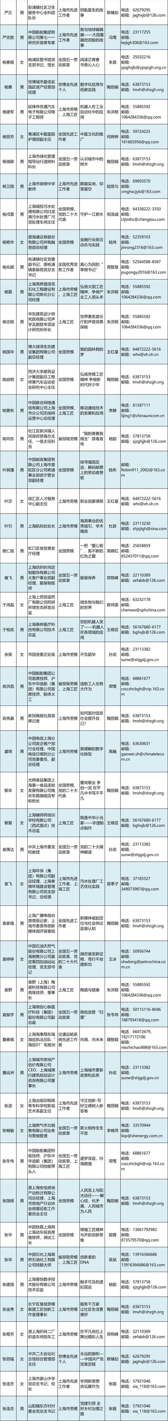 好消息：400位超强劳模工匠导师成团！向全市提供菜单式服务！赶紧预约追课→