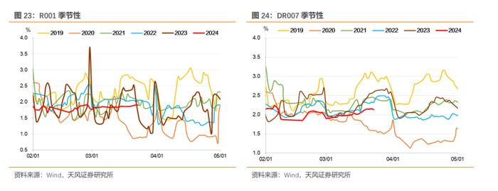 商业银行、广义基金大幅增持——2024年2月中债登和上清所托管数据点评