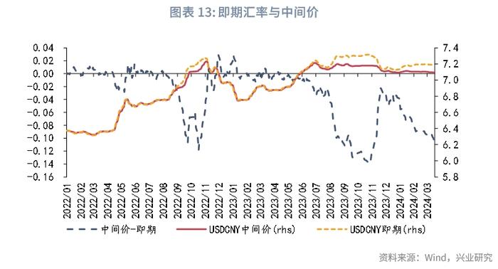 宏观市场 | 开年宏观数据的两组分歧——宏观经济与政策月报