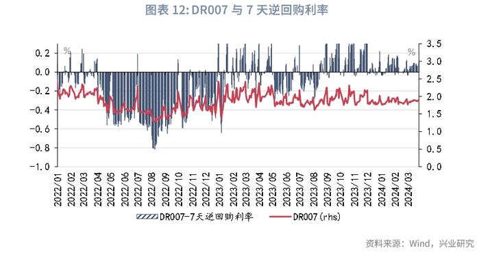 宏观市场 | 开年宏观数据的两组分歧——宏观经济与政策月报