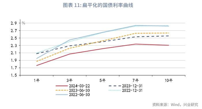 宏观市场 | 开年宏观数据的两组分歧——宏观经济与政策月报