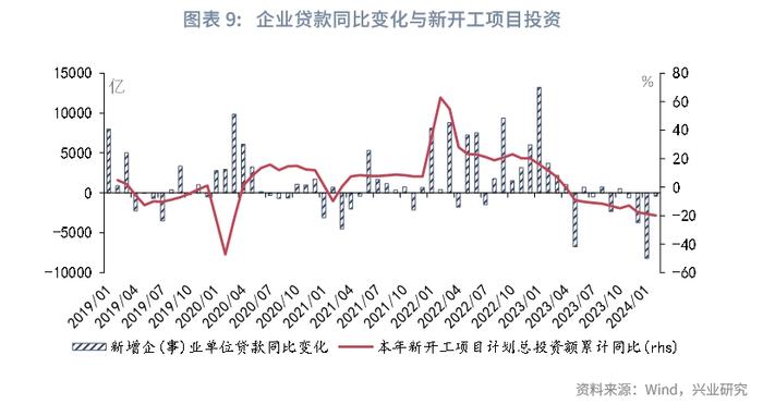 宏观市场 | 开年宏观数据的两组分歧——宏观经济与政策月报