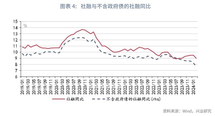 宏观市场 | 开年宏观数据的两组分歧——宏观经济与政策月报