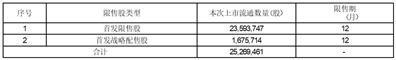 证券代码：688535    证券简称：华海诚科    公告编号：2024-006