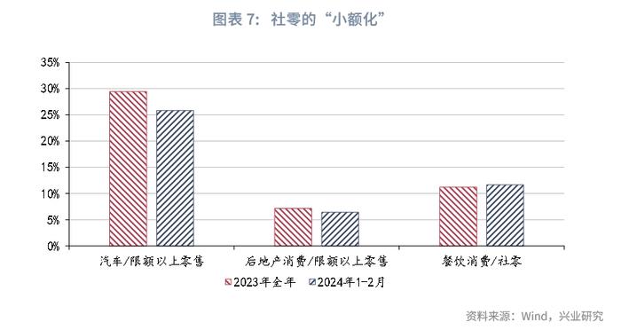 宏观市场 | 开年宏观数据的两组分歧——宏观经济与政策月报