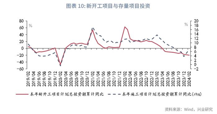 宏观市场 | 开年宏观数据的两组分歧——宏观经济与政策月报