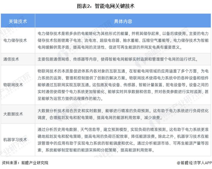 OpenAI干趴微软电网！十万个H100训练GPT-6，被电力卡脖子【附全球及中国智能电网行业发展现状分析】