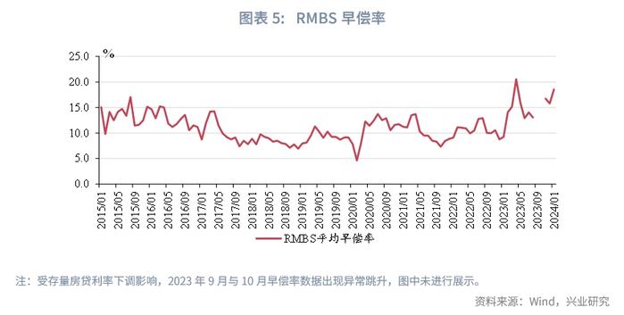 宏观市场 | 开年宏观数据的两组分歧——宏观经济与政策月报