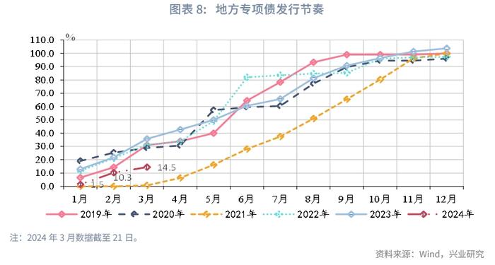 宏观市场 | 开年宏观数据的两组分歧——宏观经济与政策月报