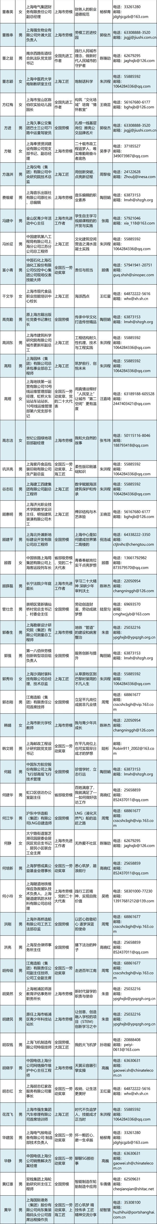 好消息：400位超强劳模工匠导师成团！向全市提供菜单式服务！赶紧预约追课→