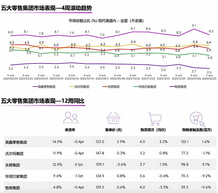 “新零售”改造把大润发拖入泥潭了吗？