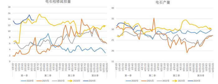 上下游社会库存均有累库现象 PVC期货偏空调整为主