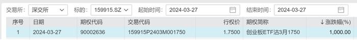 尾盘杀跌与ETF期权算日有关？ETF期权结算被指引跌A股，四大方面看实情