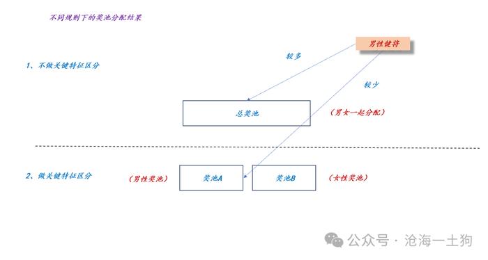 关于A股游戏规则的重构