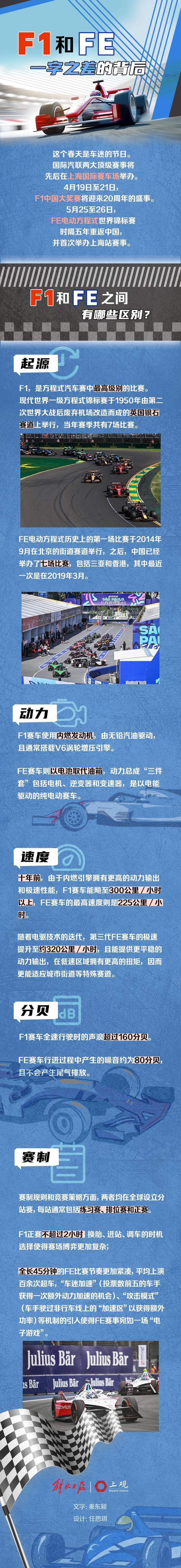 今春沪上两项世界顶级赛事：F1和FE一字之差的背后