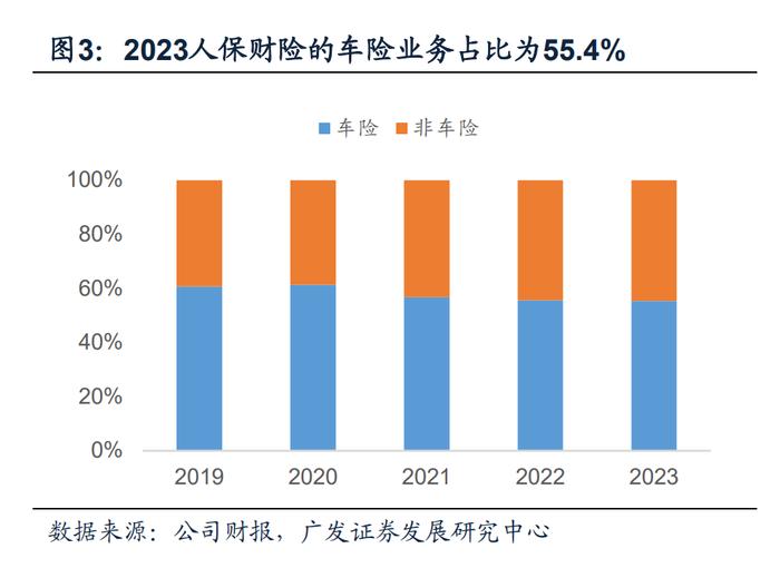 新能源车险如何经营、2024年的投资策略将怎么变⋯⋯中国人保高管在业绩会上给出答案