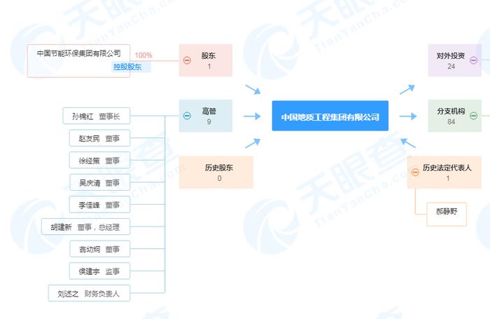 未采取有效防尘降尘措施  中国地质工程集团有限公司被罚2.5万