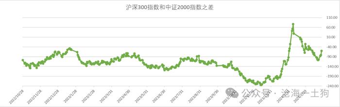 关于A股游戏规则的重构