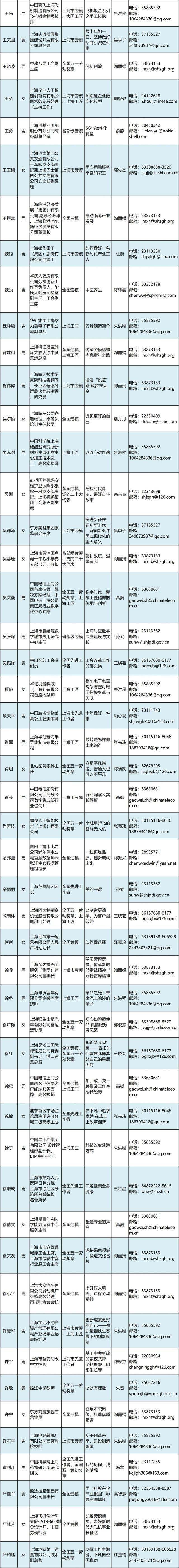 好消息：400位超强劳模工匠导师成团！向全市提供菜单式服务！赶紧预约追课→