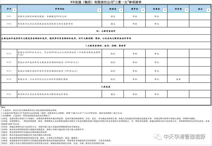 国有企业如何制定“三重一大”决策事项清单