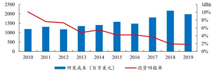 为什么说AI的尽头是生物制药？