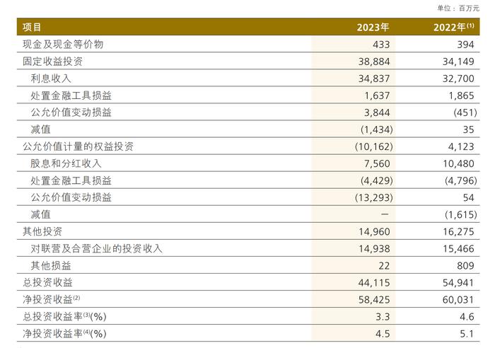 新能源车险如何经营、2024年的投资策略将怎么变⋯⋯中国人保高管在业绩会上给出答案