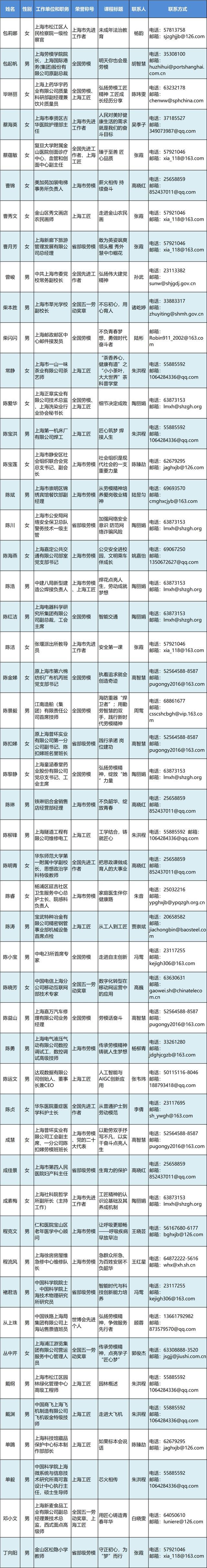 好消息：400位超强劳模工匠导师成团！向全市提供菜单式服务！赶紧预约追课→