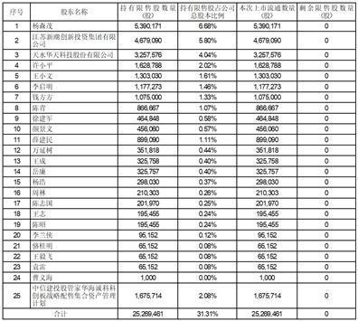 证券代码：688535    证券简称：华海诚科    公告编号：2024-006