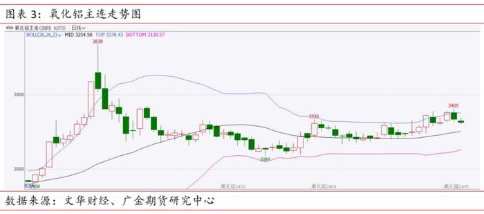 广金期货铝周报：低库存提振，铝价连续四周上涨