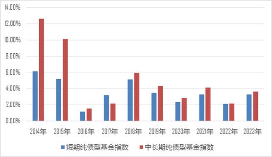 债市行情火热，债基还能买吗？