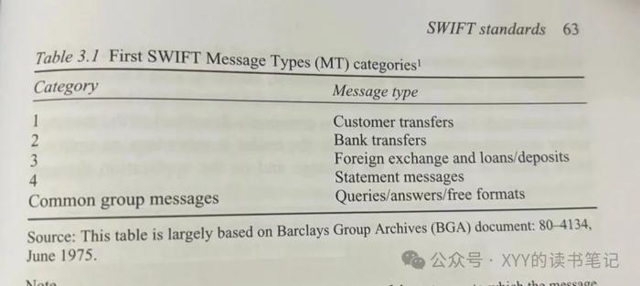 跨境贸易“微信”SWIFT是怎么回事？