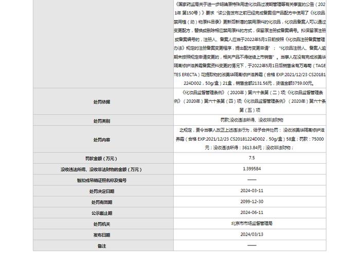 关于对北京汉方淑华美容化妆品有限公司行政处罚信息（京市监处罚〔2024〕58号）