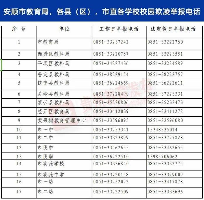 贵州多地公布防治校园欺凌举报电话