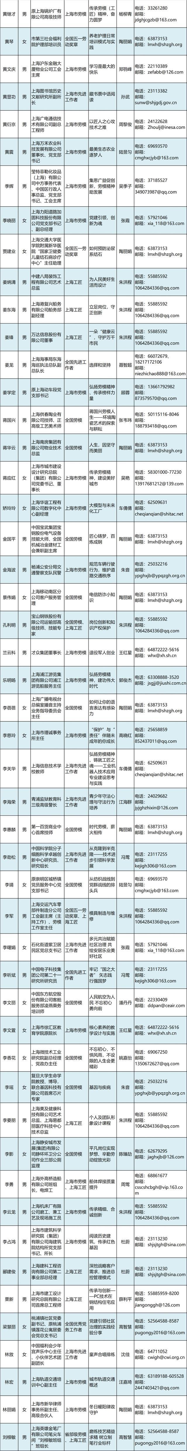 好消息：400位超强劳模工匠导师成团！向全市提供菜单式服务！赶紧预约追课→