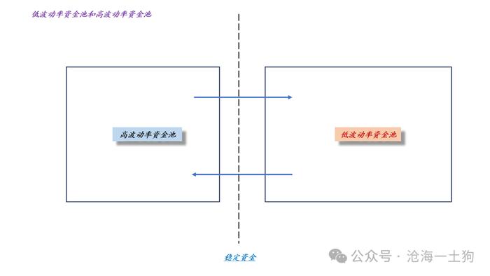 关于A股游戏规则的重构